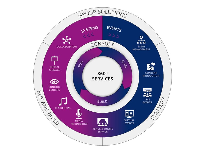 Geschäftsmodelle IDS-Group