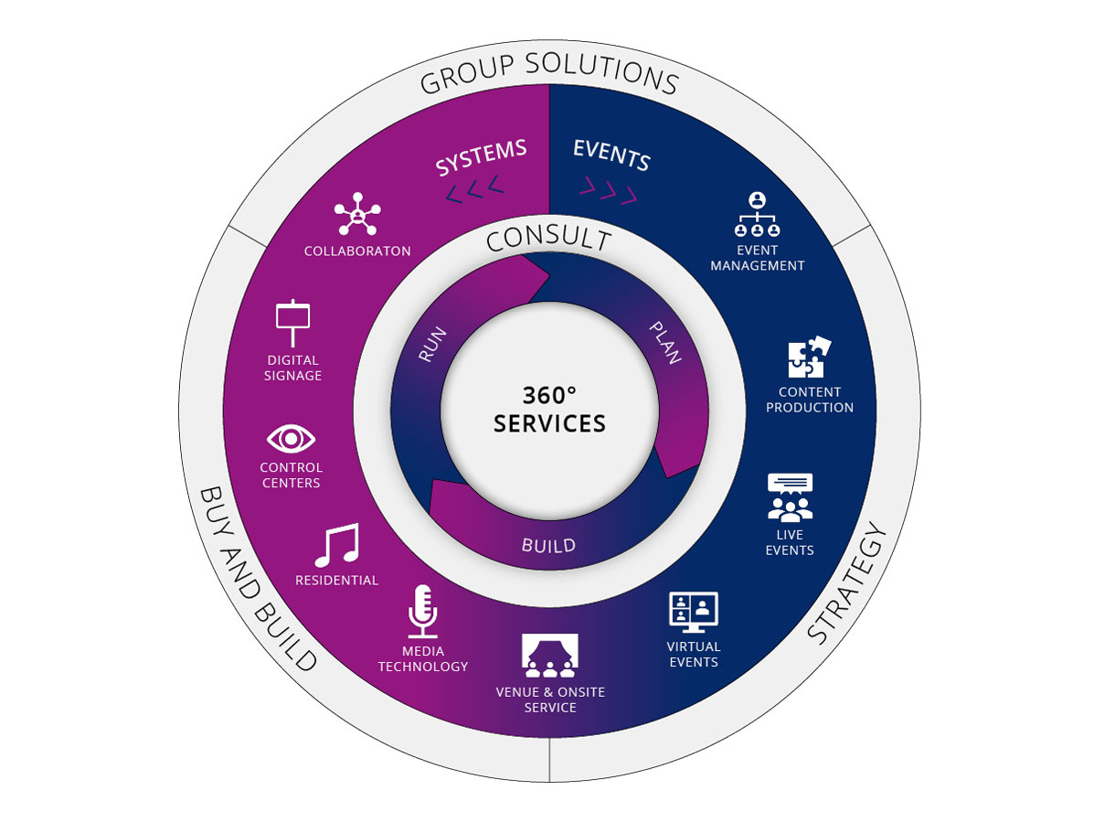 Gemeinsam unterwegs in der IDS Group